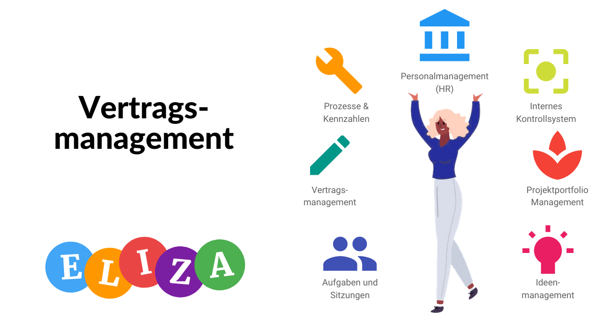 Vertragsmanagement und Vertragsverwaltung - einfach und effizient | ELIZA