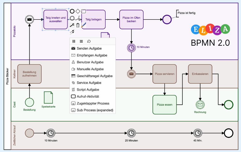 Geschäftsprozesse mit BPMN modellieren und dokumentieren