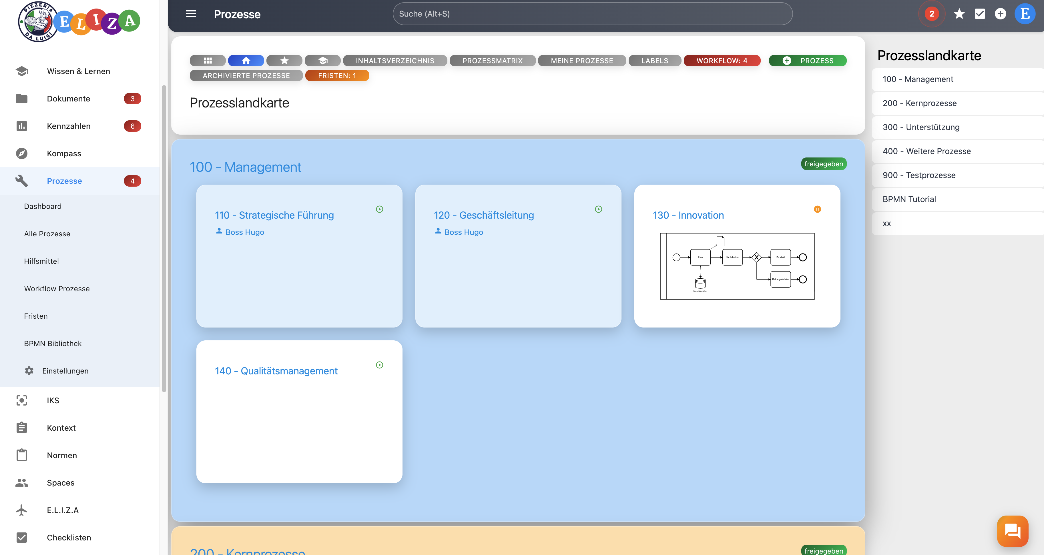 Interaktive Prozesslandkarte