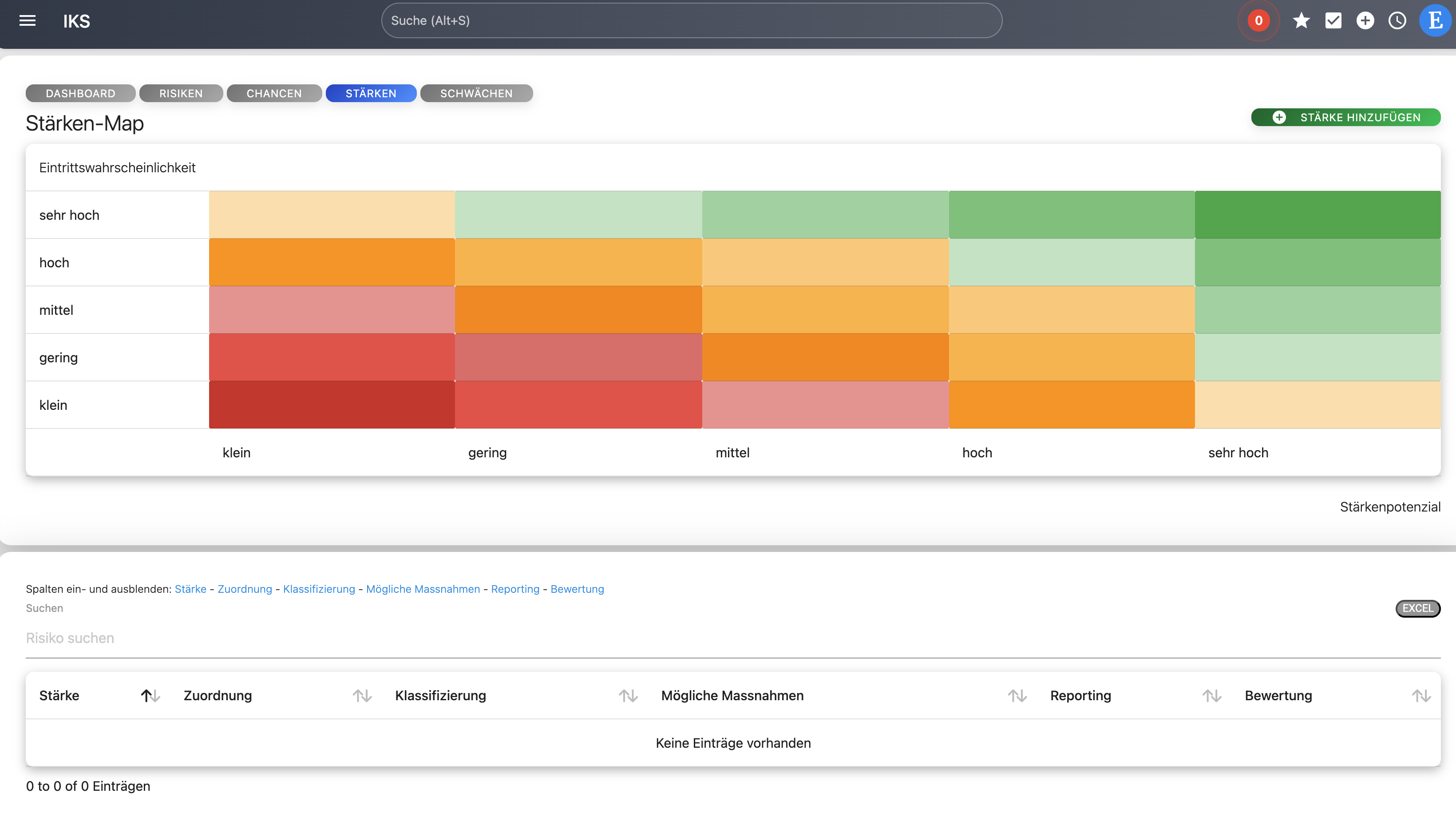 Zielbewertung und Monitoring