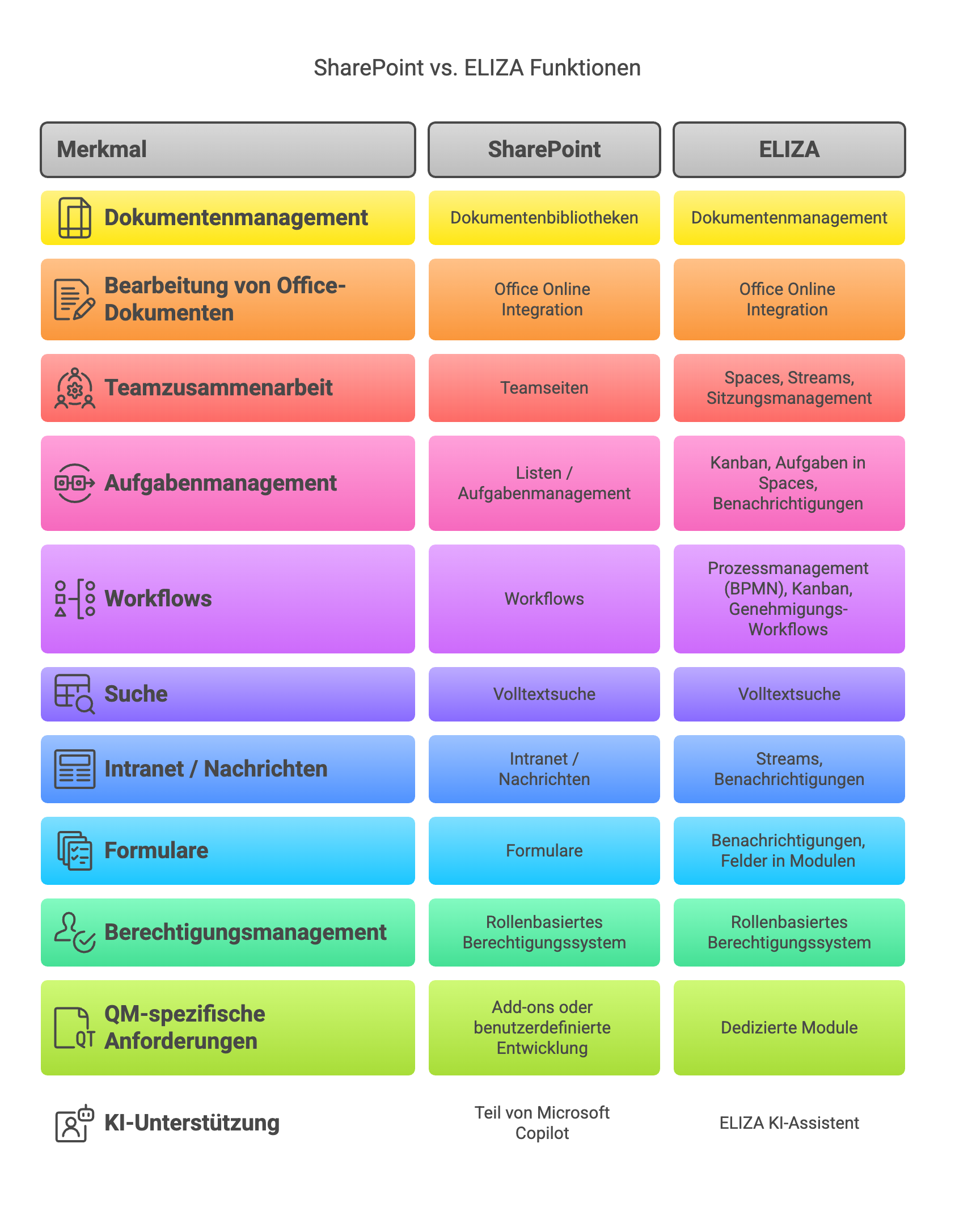 Vergleich: Generalist vs. Spezialist im Qualitätsmanagement
