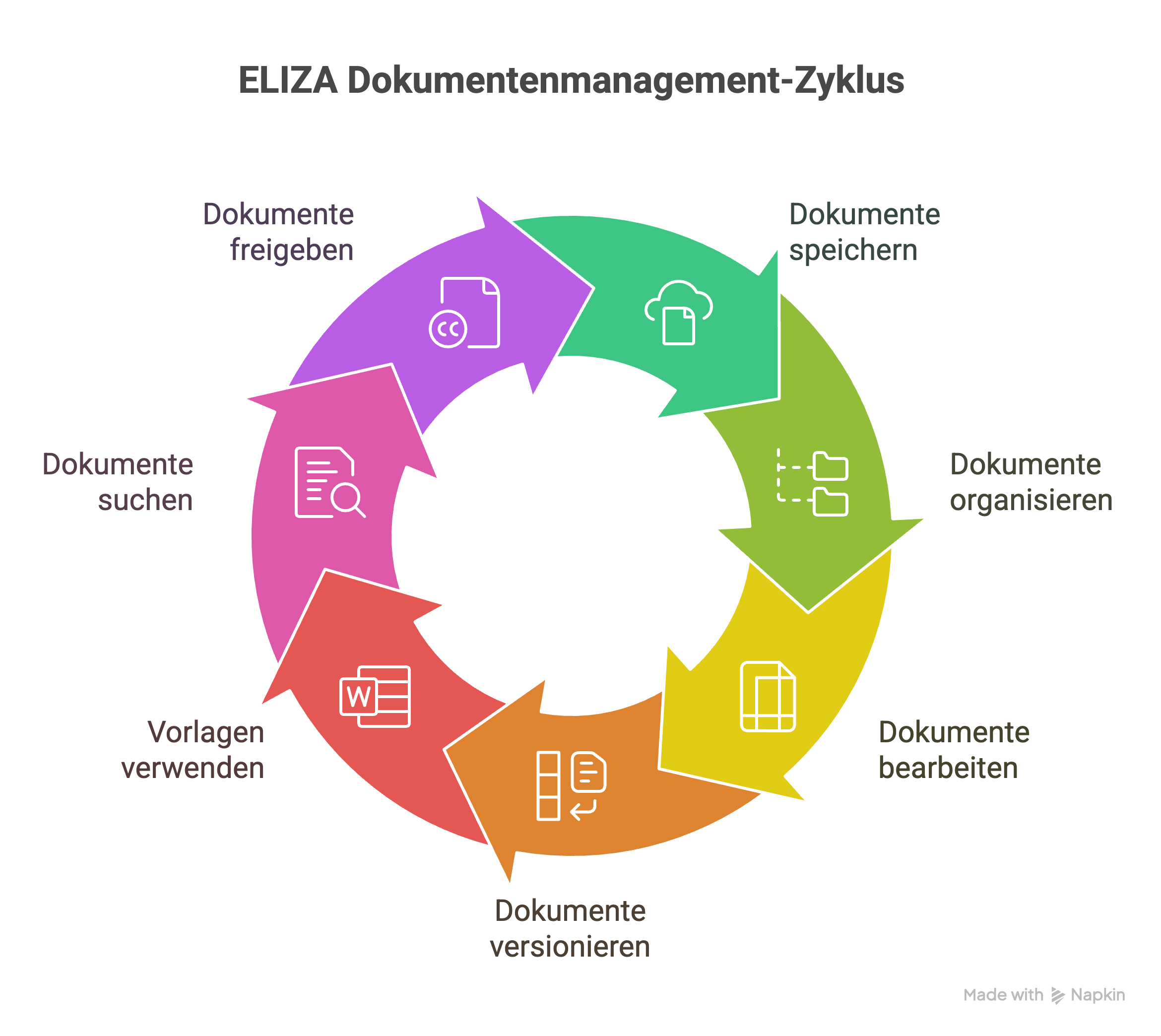 Vergleich: Generalist vs. Spezialist im Qualitätsmanagement
