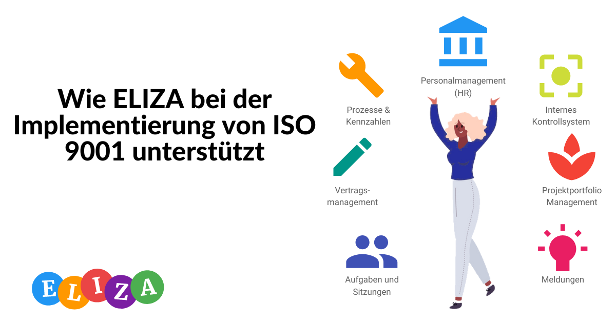 Die Rolle von ELIZA im ISO 9001-Zertifizierungsprozess