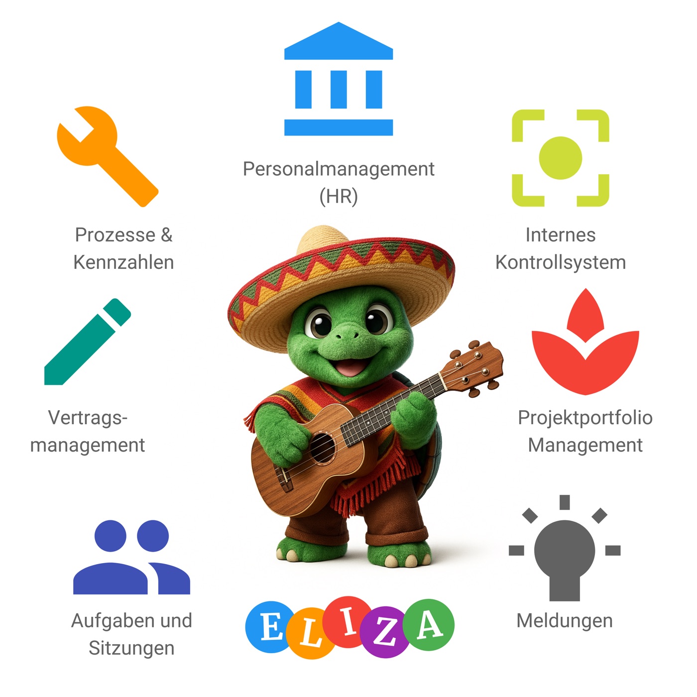 Verknüpfte Bausteine einer Software für integrierte Managementsysteme