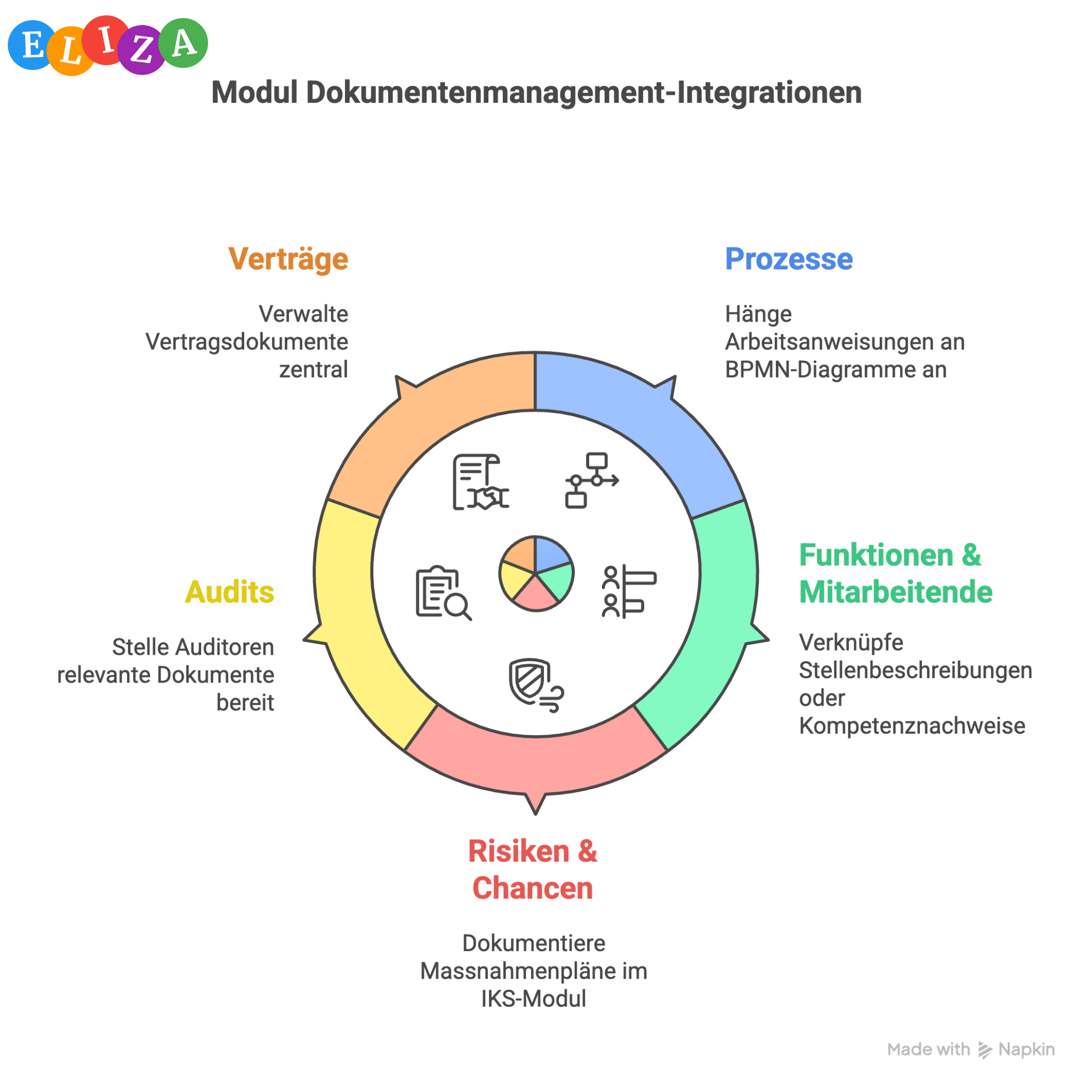 Vergleich: Generalist vs. Spezialist im Qualitätsmanagement
