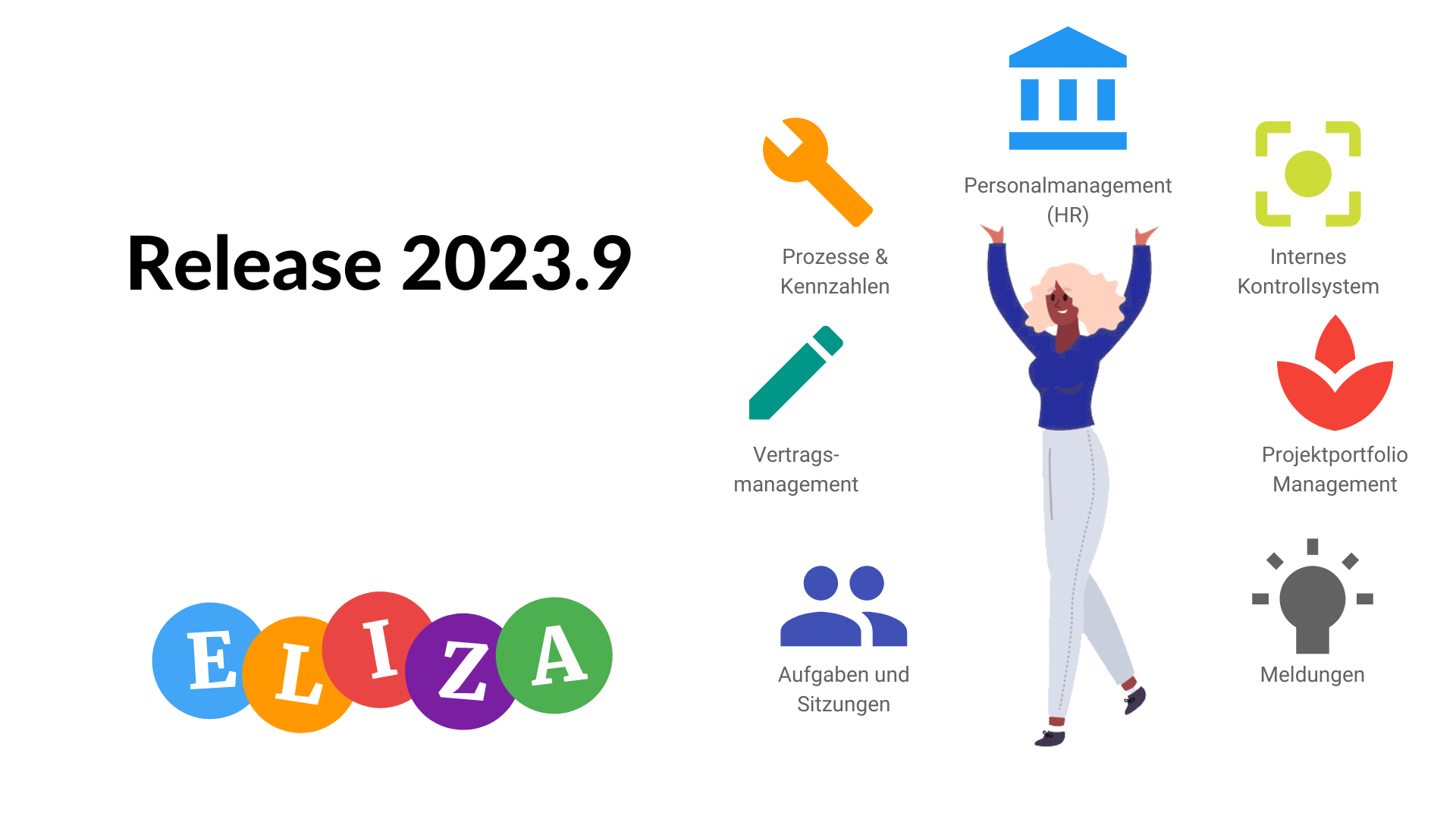 Neuer ELIZA Release 2023.9.1: Verbessertes Tutorials Modul und Datenschutzmanagement für Ihre KMU