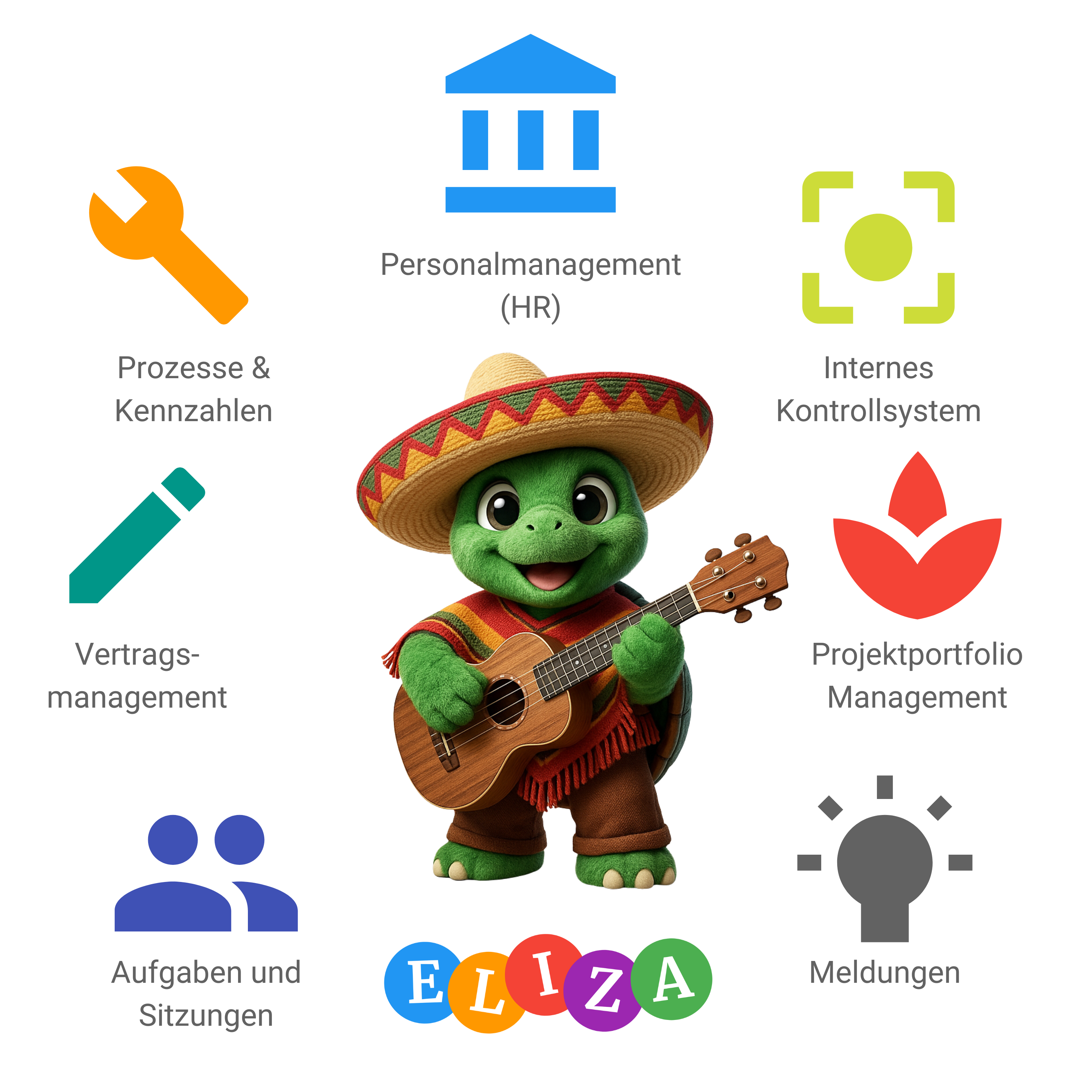 ELIZA Management Cloud QM Software